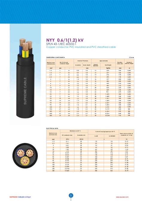 高壓電線材質|高壓電纜及中低壓電纜XLPE｜太平洋電線電纜PEW